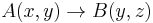 A(x,y) \rightarrow B(y,z) 