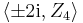 \left\langle\pm 2\mathrm i,Z_4\right\rangle