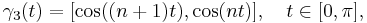 \gamma_3(t)=[\cos((n%2B1)t),\cos(nt)],\quad t\in [0,\pi],