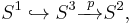 S^1 \hookrightarrow S^3 \xrightarrow{\ p \, } S^2, 