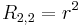 R_{2,2} = r^2