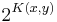 2^{K(x,y)}