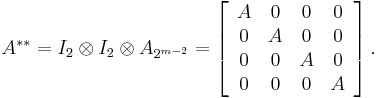 A^{**}=I_{2}\otimes I_{2}\otimes A_{2^{m-2}}=\left[\begin{array}{cccc}
A & 0 & 0 & 0\\
0 & A & 0 & 0\\
0 & 0 & A & 0\\
0 & 0 & 0 & A\end{array}\right].