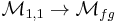 \mathcal{M}_{1,1}\to\mathcal{M}_{fg}