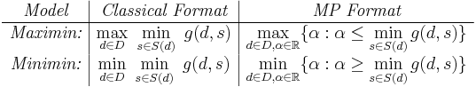 
\begin{array}{c|c|c}
\textit{Model} & \textit{Classical\  Format} &  \textit{MP\ Format}  \\
\hline 
\textit{Maximin:} & \displaystyle \max_{d\in D}\ \min_{s\in S(d)}\ g(d,s) &
\displaystyle \max_{d\in D,\alpha\in \mathbb{R}}\{\alpha: \alpha \le \min_{s\in S(d)} g(d,s)\} \\
\textit{Minimin:} & \displaystyle \min_{d\in D}\ \min_{s\in S(d)}\ g(d,s) &
\displaystyle \min_{d\in D,\alpha\in \mathbb{R}}\{\alpha: \alpha \ge \min_{s\in S(d)} g(d,s)\}
\end{array}
