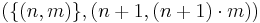 ( \{ (n, m) \}, (n%2B1, (n%2B1)\cdot m))