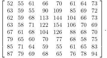 
\left[
\begin{array}{rrrrrrrr}
 52 & 55 & 61 & 66 & 70 & 61 & 64 & 73 \\
 63 & 59 & 55 & 90 & 109 & 85 & 69 & 72 \\
 62 & 59 & 68 & 113 & 144 & 104 & 66 & 73 \\
 63 & 58 & 71 & 122 & 154 & 106 & 70 & 69 \\
 67 & 61 & 68 & 104 & 126 & 88 & 68 & 70 \\
 79 & 65 & 60 & 70 & 77 & 68 & 58 & 75 \\
 85 & 71 & 64 & 59 & 55 & 61 & 65 & 83 \\
 87 & 79 & 69 & 68 & 65 & 76 & 78 & 94
\end{array}
\right].
