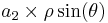 a_2\times \rho \sin(\theta)