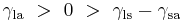 \gamma_\mathrm{la}\ >\ 0\ >\ \gamma_\mathrm{ls} - \gamma_\mathrm{sa}