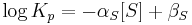 
\log K_{p} = - \alpha_{S} [S] %2B \beta_{S}
