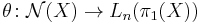 \theta  \colon \mathcal{N} (X) \rightarrow L_{n} (\pi_1 (X))