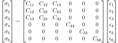 
\begin{bmatrix} \sigma_1 \\ \sigma_2 \\ \sigma_3 \\ \sigma_4 \\ \sigma_5 \\ \sigma_6 \end{bmatrix} = 
\begin{bmatrix}
  C_{11} & C_{12} & C_{13} & 0 & 0 & 0 \\
C_{12} & C_{22} & C_{23} & 0 & 0 & 0 \\
C_{13} & C_{23} & C_{33} & 0 & 0 & 0 \\
0 & 0 & 0 & C_{44} & 0 & 0 \\
0 & 0 & 0 & 0 & C_{55} & 0 \\
0 & 0 & 0 & 0 & 0 & C_{66} \end{bmatrix}
\begin{bmatrix} \epsilon_1 \\ \epsilon_2 \\ \epsilon_3 \\ \epsilon_4 \\ \epsilon_5 \\ \epsilon_6 \end{bmatrix}
