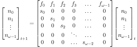 
 \begin{bmatrix}
   n_0 \\
   n_1 \\
   \vdots \\
   n_{\omega - 1} \\
 \end{bmatrix}_{t%2B1}
=
 \begin{bmatrix}
f_0 & f_1 & f_2 & f_3 & \ldots &f_{\omega  - 1} \\
s_0 & 0 & 0 & 0 & \ldots & 0\\
0 & s_1 & 0 & 0 & \ldots & 0\\
0 & 0 & s_2 & 0 & \ldots & 0\\
0 & 0 & 0 & \ddots & \ldots & 0\\
0 & 0 & 0 & \ldots & s_{\omega - 2}  & 0
 \end{bmatrix}
 \begin{bmatrix}
  n_0 \\ n_1 \\ \vdots\\ n_{\omega - 1}
 \end{bmatrix}_{t}
