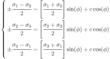 
\left\{\begin{align}
  \pm\cfrac{\sigma_1 - \sigma_2}{2} & = \left[\cfrac{\sigma_1 %2B \sigma_2}{2}\right]\sin(\phi) %2B c\cos(\phi) \\
  \pm\cfrac{\sigma_2 - \sigma_3}{2} & = \left[\cfrac{\sigma_2 %2B \sigma_3}{2}\right]\sin(\phi) %2B c\cos(\phi)\\
  \pm\cfrac{\sigma_3 - \sigma_1}{2} & = \left[\cfrac{\sigma_3 %2B \sigma_1}{2}\right]\sin(\phi) %2B c\cos(\phi)
\end{align}\right.
