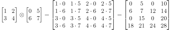 
  \begin{bmatrix} 
    1 & 2 \\ 
    3 & 4 \\ 
  \end{bmatrix}
\otimes
  \begin{bmatrix} 
    0 & 5 \\ 
    6 & 7 \\ 
  \end{bmatrix}
=
  \begin{bmatrix} 
    1\cdot 0 & 1\cdot 5 & 2\cdot 0 & 2\cdot 5 \\ 
    1\cdot 6 & 1\cdot 7 & 2\cdot 6 & 2\cdot 7 \\ 
    3\cdot 0 & 3\cdot 5 & 4\cdot 0 & 4\cdot 5 \\ 
    3\cdot 6 & 3\cdot 7 & 4\cdot 6 & 4\cdot 7 \\ 
  \end{bmatrix}

=
  \begin{bmatrix} 
    0 & 5 & 0 & 10 \\ 
    6 & 7 & 12 & 14 \\
    0 & 15 & 0 & 20 \\
    18 & 21 & 24 & 28
  \end{bmatrix}
