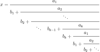 
x = \cfrac{a_1}{b_1 %2B \cfrac{a_2}{b_2 %2B \cfrac{\ddots}{\quad\ddots\quad b_{k-1} %2B \cfrac{a_k}{b_k %2B \cfrac{a_1}{b_1 %2B \cfrac{a_2}{b_2 %2B \ddots}}}}}}\,
