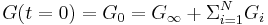 
G(t=0)=G_0=G_\infty%2B\Sigma_{i=1}^{N} G_i
