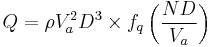 Q = \rho V_a^2 D^3 \times f_q \left(\frac{ND}{V_a}\right)