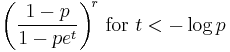 \biggl(\frac{1-p}{1 - p e^t}\biggr)^{\!r} \text{ for }t<-\log p