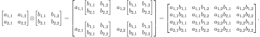 
  \begin{bmatrix} 
    a_{1,1} & a_{1,2} \\ 
    a_{2,1} & a_{2,2} \\ 
  \end{bmatrix}
\otimes
  \begin{bmatrix} 
    b_{1,1} & b_{1,2} \\ 
    b_{2,1} & b_{2,2} \\ 
  \end{bmatrix}
=
  \begin{bmatrix} 
    a_{1,1}  \begin{bmatrix} 
              b_{1,1} & b_{1,2} \\ 
              b_{2,1} & b_{2,2} \\ 
            \end{bmatrix} & a_{1,2}  \begin{bmatrix} 
                                      b_{1,1} & b_{1,2} \\ 
                                      b_{2,1} & b_{2,2} \\ 
                                    \end{bmatrix} \\ 
     & \\
    a_{2,1}  \begin{bmatrix} 
              b_{1,1} & b_{1,2} \\ 
              b_{2,1} & b_{2,2} \\ 
            \end{bmatrix} & a_{2,2}  \begin{bmatrix} 
                                      b_{1,1} & b_{1,2} \\ 
                                      b_{2,1} & b_{2,2} \\ 
                                    \end{bmatrix} \\ 
  \end{bmatrix}
=
  \begin{bmatrix} 
    a_{1,1} b_{1,1} & a_{1,1} b_{1,2} & a_{1,2} b_{1,1} & a_{1,2} b_{1,2} \\ 
    a_{1,1} b_{2,1} & a_{1,1} b_{2,2} & a_{1,2} b_{2,1} & a_{1,2} b_{2,2} \\ 
    a_{2,1} b_{1,1} & a_{2,1} b_{1,2} & a_{2,2} b_{1,1} & a_{2,2} b_{1,2} \\ 
    a_{2,1} b_{2,1} & a_{2,1} b_{2,2} & a_{2,2} b_{2,1} & a_{2,2} b_{2,2} \\ 
  \end{bmatrix}.
