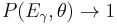 P(E_\gamma,\theta)\rightarrow 1