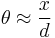  \theta \approx \frac{x}{d} 