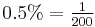 \textstyle 0.5%=\frac{1}{200}