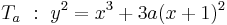 T_a\ �:\  y^2 = x^3 %2B 3a(x%2B1)^2 