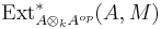 \operatorname{Ext}^*_{A\otimes_k A^{op}}(A,M)