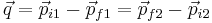  \vec q = \vec{p}_{i1} - \vec{p}_{f1} = \vec{p}_{f2} - \vec{p}_{i2} 