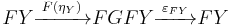 FY\xrightarrow{\;F(\eta_Y)\;}FGFY\xrightarrow{\;\varepsilon_{FY}\,}FY