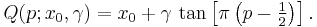 Q(p; x_0,\gamma) = x_0 %2B \gamma\,\tan\left[\pi\left(p-\tfrac{1}{2}\right)\right].