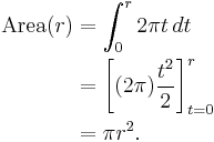 \begin{align}
 \mathrm{Area}(r) &{}= \int_0^{r} 2 \pi t \, dt \\
                  &{}= \left[ (2\pi) \frac{t^2}{2} \right]_{t=0}^{r}\\
                  &{}= \pi r^2.
\end{align} 