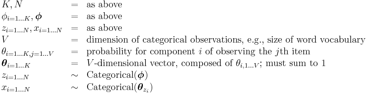 
\begin{array}{lcl}
K,N &=& \text{as above} \\
\phi_{i=1 \dots K}, \boldsymbol\phi &=& \text{as above} \\
z_{i=1 \dots N}, x_{i=1 \dots N} &=& \text{as above} \\
V &=& \text{dimension of categorical observations, e.g., size of word vocabulary} \\
\theta_{i=1 \dots K, j=1 \dots V} &=& \text{probability for component } i \text{ of observing the } j\text{th item} \\
\boldsymbol\theta_{i=1 \dots K} &=& V\text{-dimensional vector, composed of }\theta_{i,1 \dots V} \text{; must sum to 1} \\
z_{i=1 \dots N} &\sim& \operatorname{Categorical}(\boldsymbol\phi) \\
x_{i=1 \dots N} &\sim& \text{Categorical}(\boldsymbol\theta_{z_i})
\end{array}
