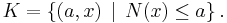  K = \left\{ (a, x) \, \mid \, N(x) \leq a \right\}.