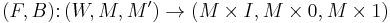 (F,B) \colon (W,M,M') \to (M \times I, M \times 0, M \times 1)