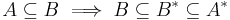  A \subseteq B \implies B \subseteq B^* \subseteq A^* 