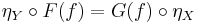 \eta_Y \circ F(f) = G(f) \circ \eta_X