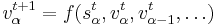 v_\alpha^{t%2B1} = f(s_\alpha^t, v_\alpha^t, v_{\alpha-1}^t, \ldots)