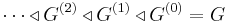 \cdots \triangleleft G^{(2)} \triangleleft G^{(1)} \triangleleft G^{(0)} = G