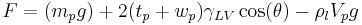  F= \left(m_{p}g\right) %2B2(t_{p} %2B w_{p})\gamma_{LV}\cos(\theta) - \rho_lV_pg  