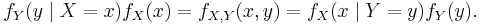 f_Y(y \mid X=x)f_X(x) = f_{X,Y}(x, y) = f_X(x \mid Y=y)f_Y(y). 