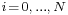 \scriptstyle i \,=\, 0,\, \ldots,\, N