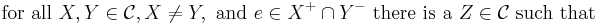 \mbox{ for all } X,Y \in \mathcal{C}, X \neq Y, \mbox{ and } e \in X^%2B \cap Y^- \mbox{ there is a } Z \in \mathcal{C} \mbox{ such that }