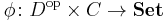 \phi \colon D^{\mathrm{op}}\times C\to\mathbf{Set}