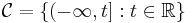 {\mathcal C}=\{(-\infty,t]:t\in {\mathbb R}\}