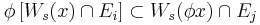 \phi\left[W_s(x)\cap E_i\right] \subset W_s(\phi x) \cap E_j 