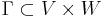 \Gamma \subset V \times W