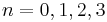 n = 0, 1, 2, 3