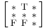 \Bigl[\begin{smallmatrix}
\mathrm{*}&\mathrm{T}&\mathrm{*}\\
\mathrm{*}&\mathrm{*}&\mathrm{*}\\
\mathrm{F}&\mathrm{F}&\mathrm{*}
\end{smallmatrix}\Bigr]